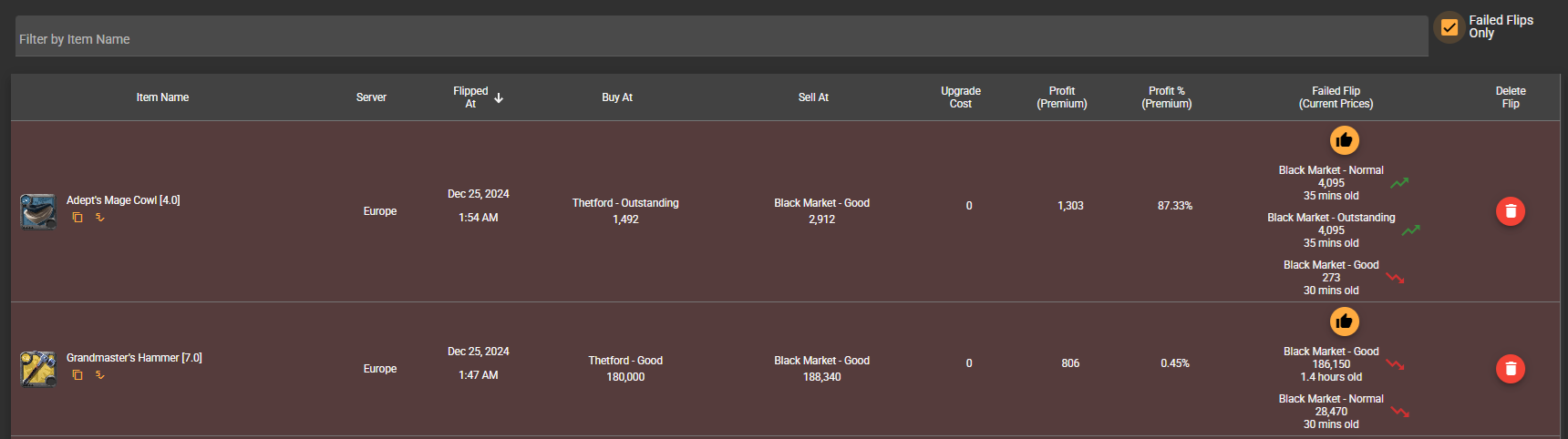 Albion Online Failed Flips